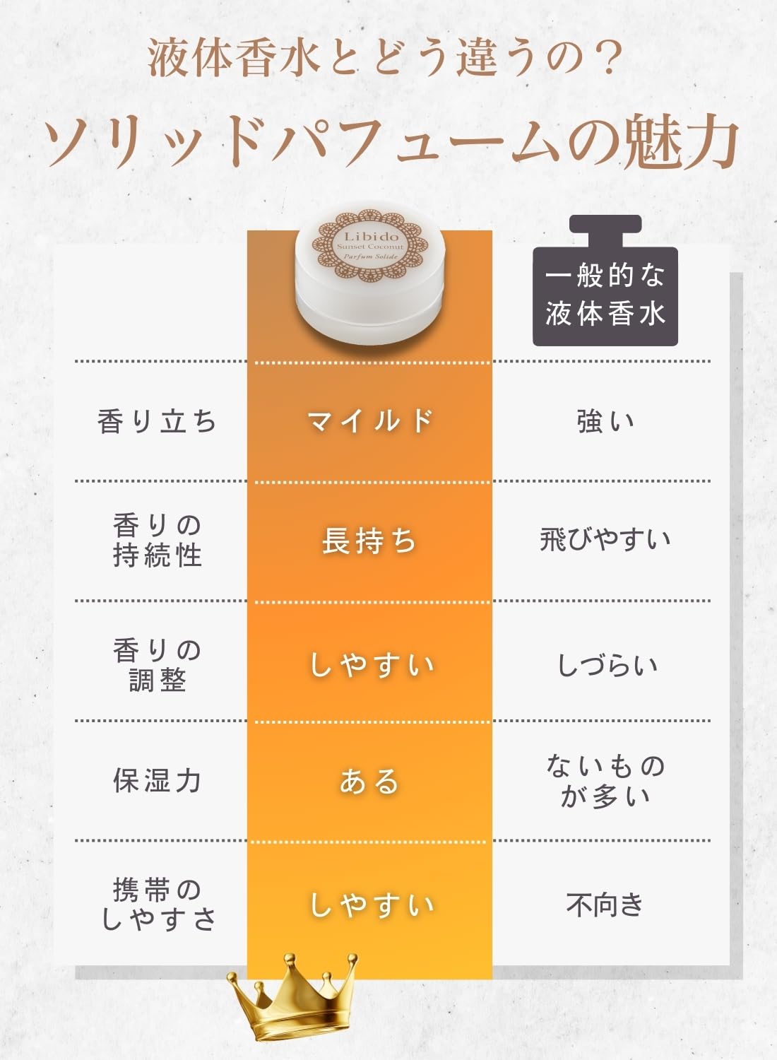 Amazon | 【リビドー】練り香水 メンズ 固形 香水 色気 匂い モテ 男性