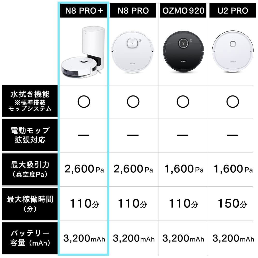Amazon | ECOVACS (エコバックス) ロボット掃除機 DEEBOT N8Pro+ 水