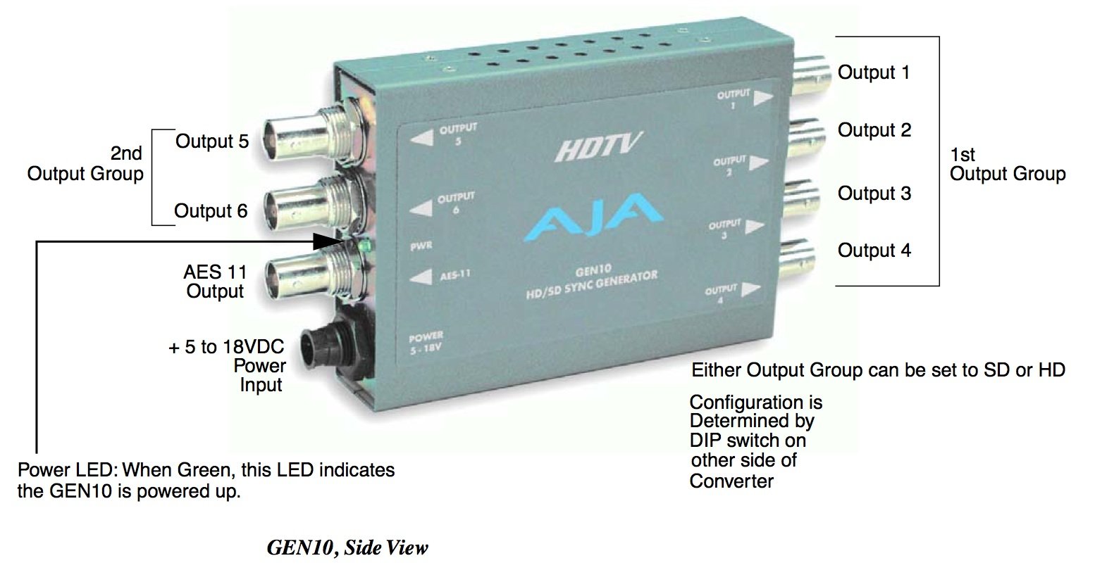 Amazon.com: AJA GEN10 HD/SD Sync Generator : Electronics