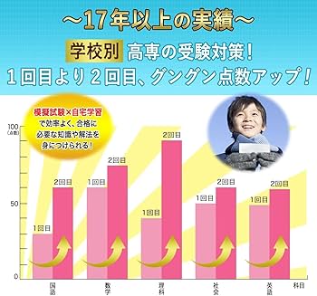 2027 東京都立産業技術高等専門学校 受験 問題集 過去問の傾向 対策