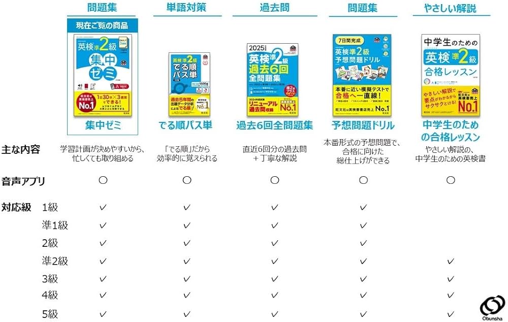 DAILY3週間 英検準2級 集中ゼミ 7訂版 (旺文社英検書) | 旺文社 |本