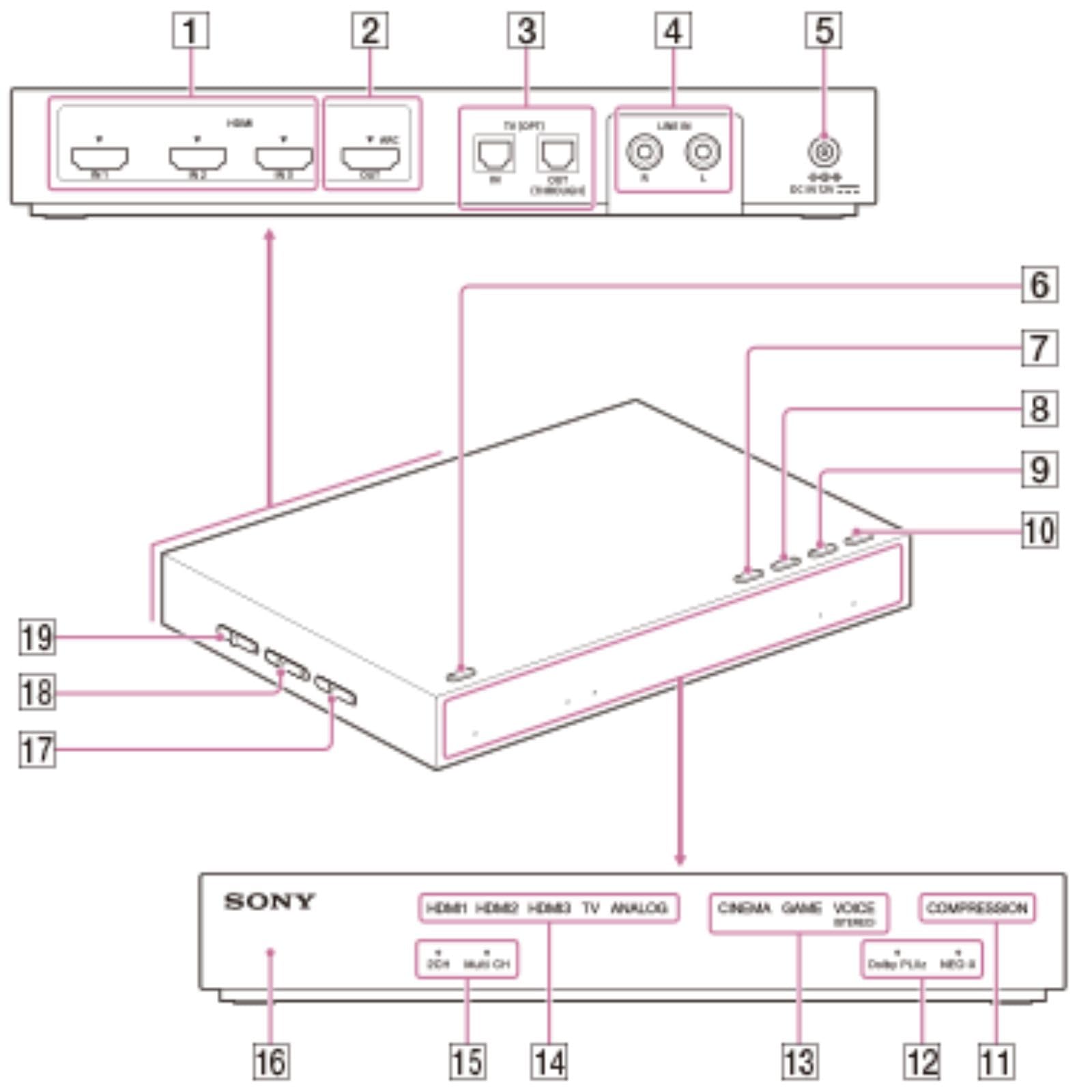 Amazon.co.jp: 【整備済み品】 ソニー 9.1ch 無線 デジタルサラウンド
