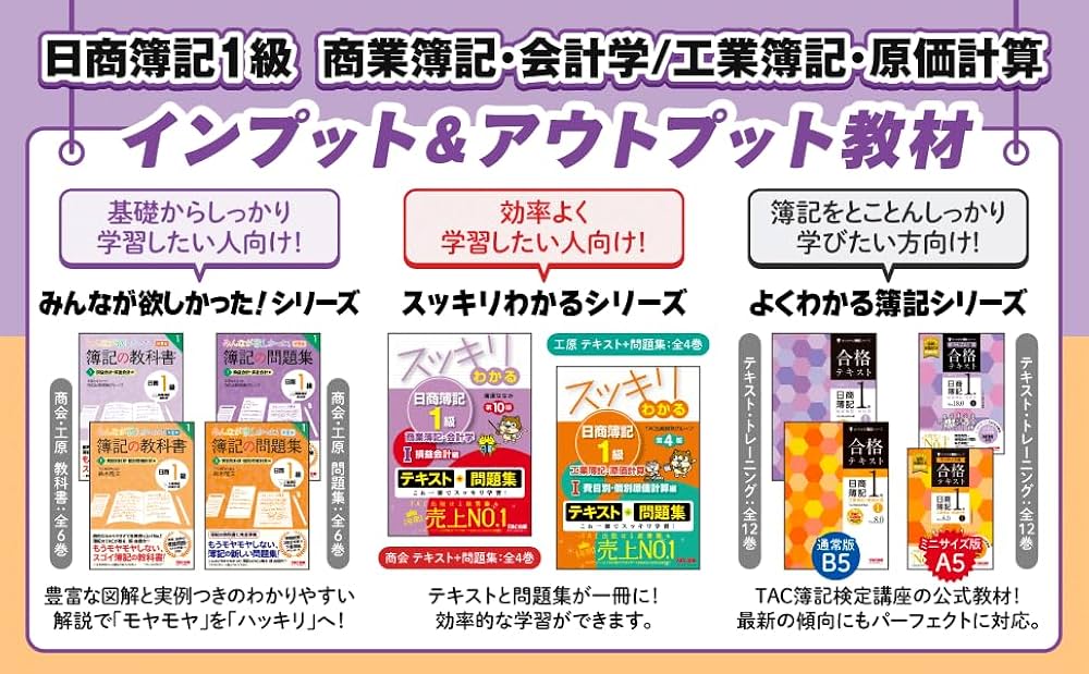 日商簿記 1級 網羅型完全予想問題集 2025年度版 [TACオリジナル予想