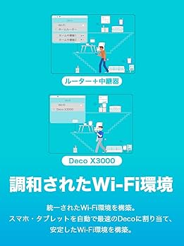Amazon.co.jp: TP-Link WiFi ルーター メッシュwifi WiFi6 AX3000
