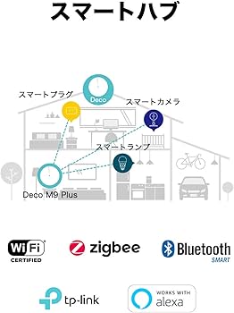 Amazon | TP-Link メッシュ Wi-Fi システム トライバンド AC2200 (867