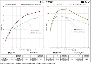 Amazon | BLITZ(ブリッツ) Power Con/パワコン カプラーオン接続で