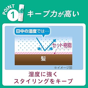 Amazon | サンスター VO5スーパーキープヘアスプレイ エクストラハード