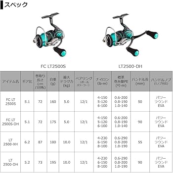 Amazon | ダイワ(DAIWA) 21 エメラルダス エア FC LT2500S-DH | ダイワ