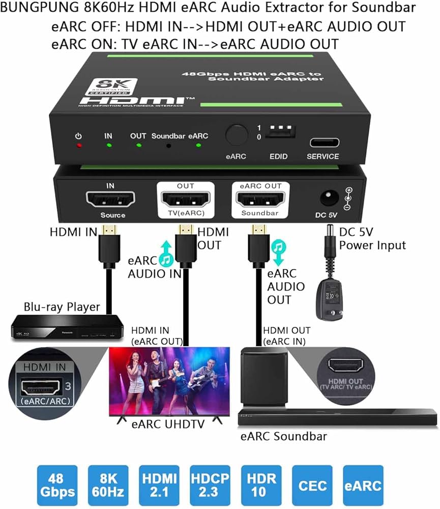 Amazon | BUNGPUNG 8K@60Hz HDMI ARC/eARC 音声分離器 オーディオ