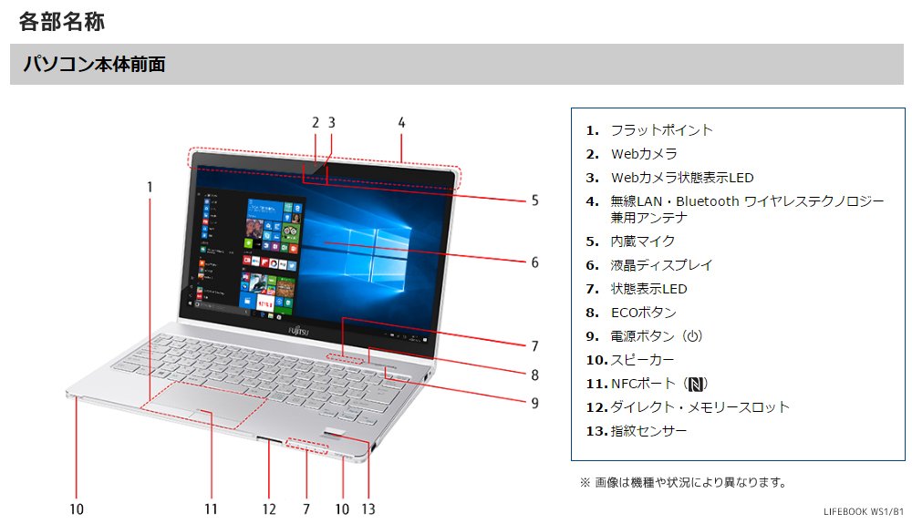 Amazon.co.jp: 富士通 ノートパソコン FMV LIFEBOOK SHシリーズ WS1/B1