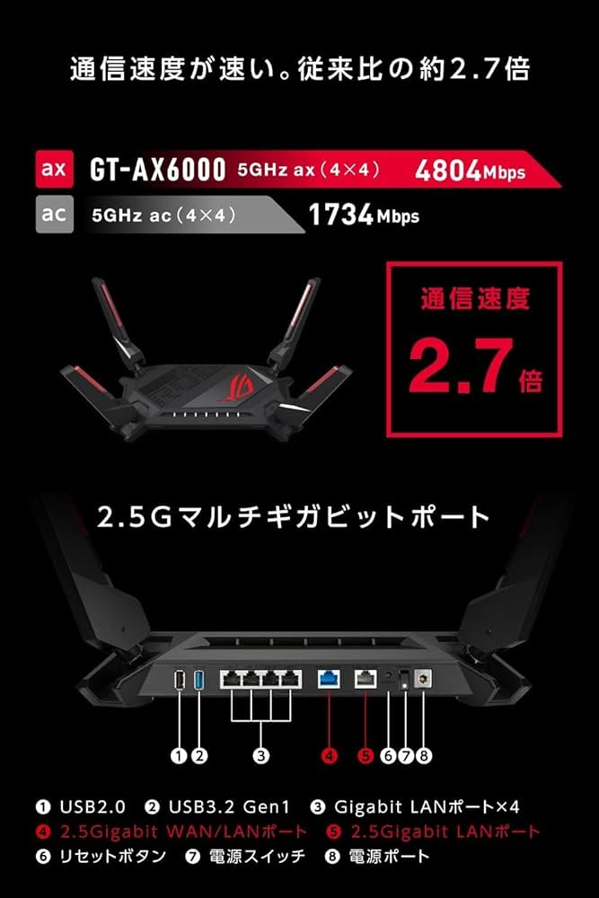 Amazon | ASUS WiFi ROG Rapture GT-AX6000/J 無線 ルーター 最新規格