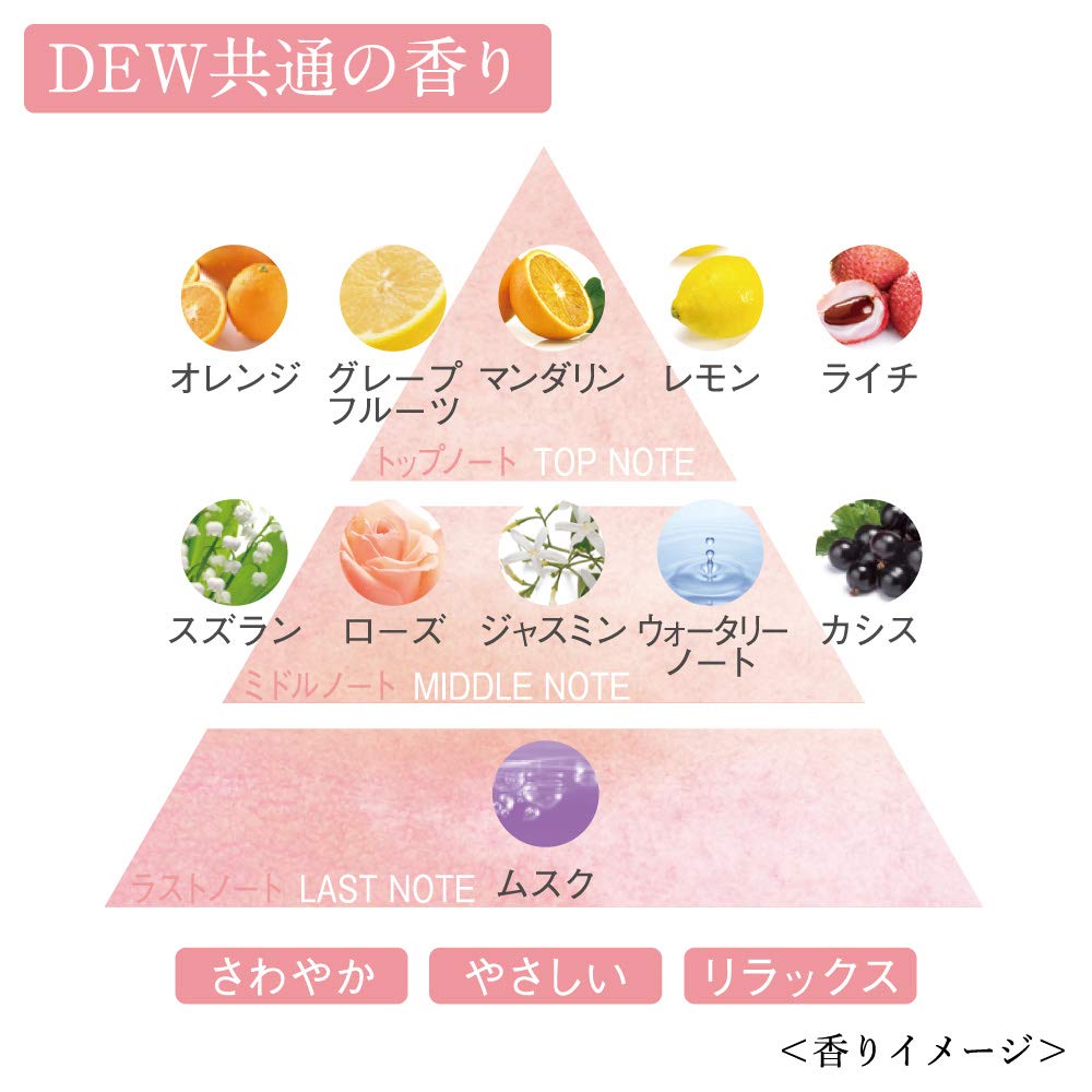 Amazon.co.jp: DEW トライアルセットb(洗顔、メイク落とし、化粧水