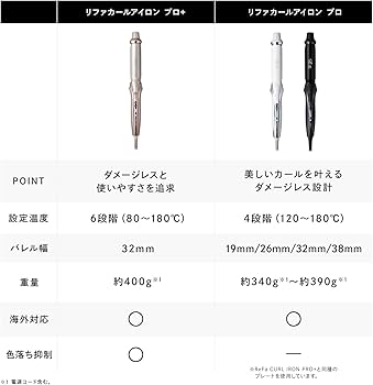 Amazon | 【公式ストア限定】 リファ カールアイロン プロ 38mm/ReFa