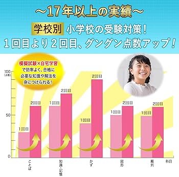 Amazon | 2026 淑徳小学校 受験 問題集 過去の入試傾向と対策 プレ