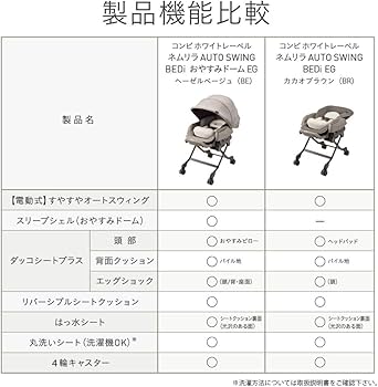 Amazon | コンビ ホワイトレーベル ハイローチェアー ネムリラ AUTO