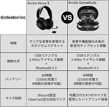 Amazon.co.jp: SteelSeries ゲーミングワイヤレスイヤホン Arctis