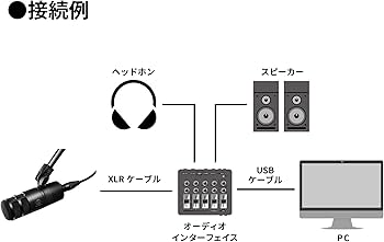 Amazon.co.jp: オーディオテクニカ AT2040 ダイナミックマイク 超単一