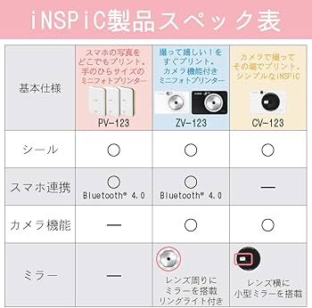 Amazon.co.jp: Canon インスタントカメラ スマホプリンター iNSPiC ZV