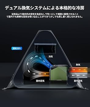 Amazon | EENOUR ポータブルエアコン PA600 2重換気システム 冷房能力