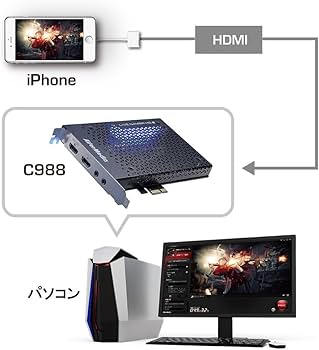 Amazon | AVerMedia Live Gamer HD 2 C988 PC内蔵型キャプチャーボード