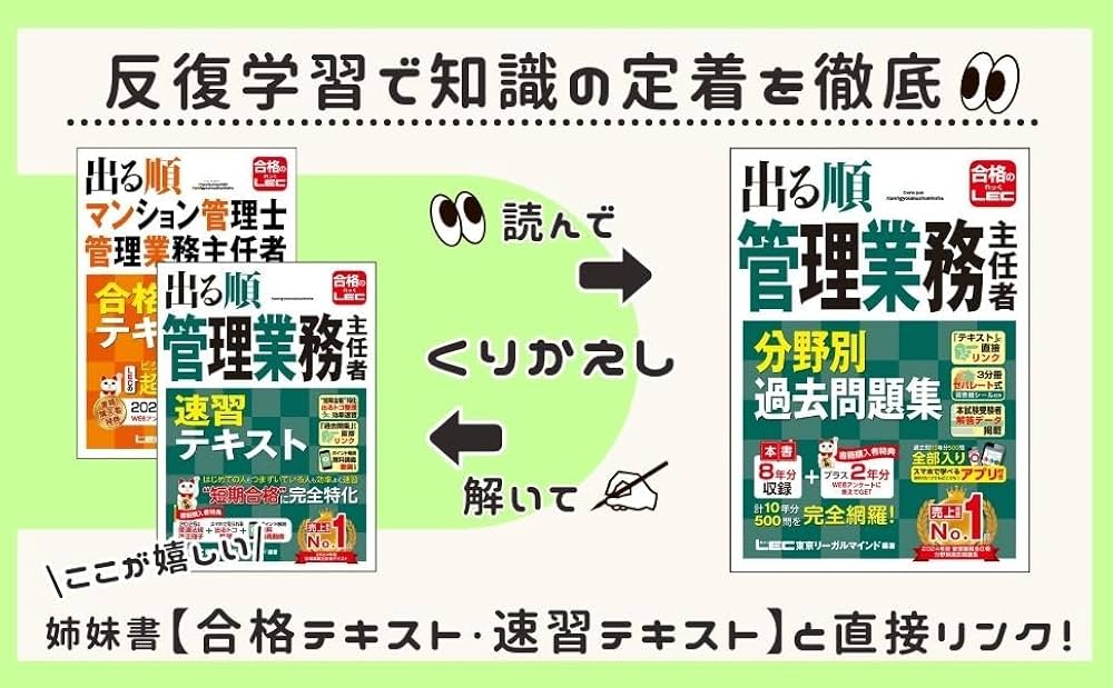 アプリ付き/特典:過去問プラス2年分】2026年版 出る順マンション管理士
