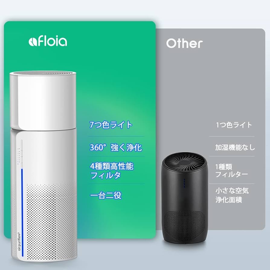 Amazon | 加湿 空気清浄機 Afloia 20畳 空気強力浄化 一台多役 脱臭/除