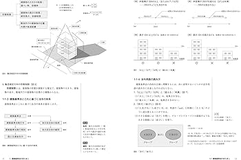 ヴィジュアルで要点整理 1級建築士受験基本テキスト 学科III(法規) 第