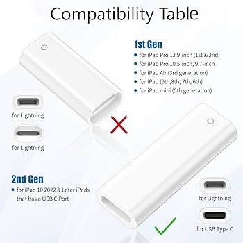 Amazon.com: USB C to Pencil 1st Gen Adapter, 2-Pack USB-C Female
