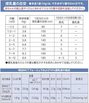 Amazon | 明治 MCTフォ-ミュラ スティック (14g×20包)【公式・正規品