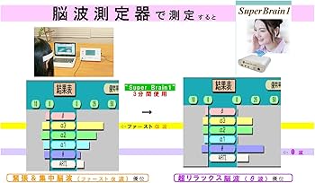 Amazon.co.jp: スーパーブレイン 【メーカー公式】潜在脳力開発マシン
