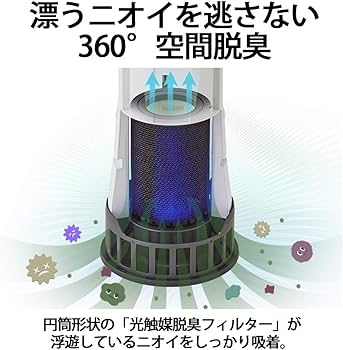 Amazon | シャープ 脱臭機 プラズマクラスター NEXT(50000) 光触媒