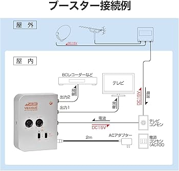 Amazon | 日本アンテナ 4K8K対応 卓上型ブースター 地デジ/BS・110°CS