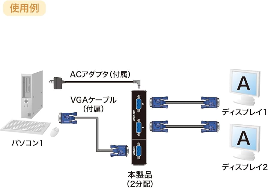Amazon | サンワサプライ 高性能ディスプレイ分配器(2分配) VGA-SP2