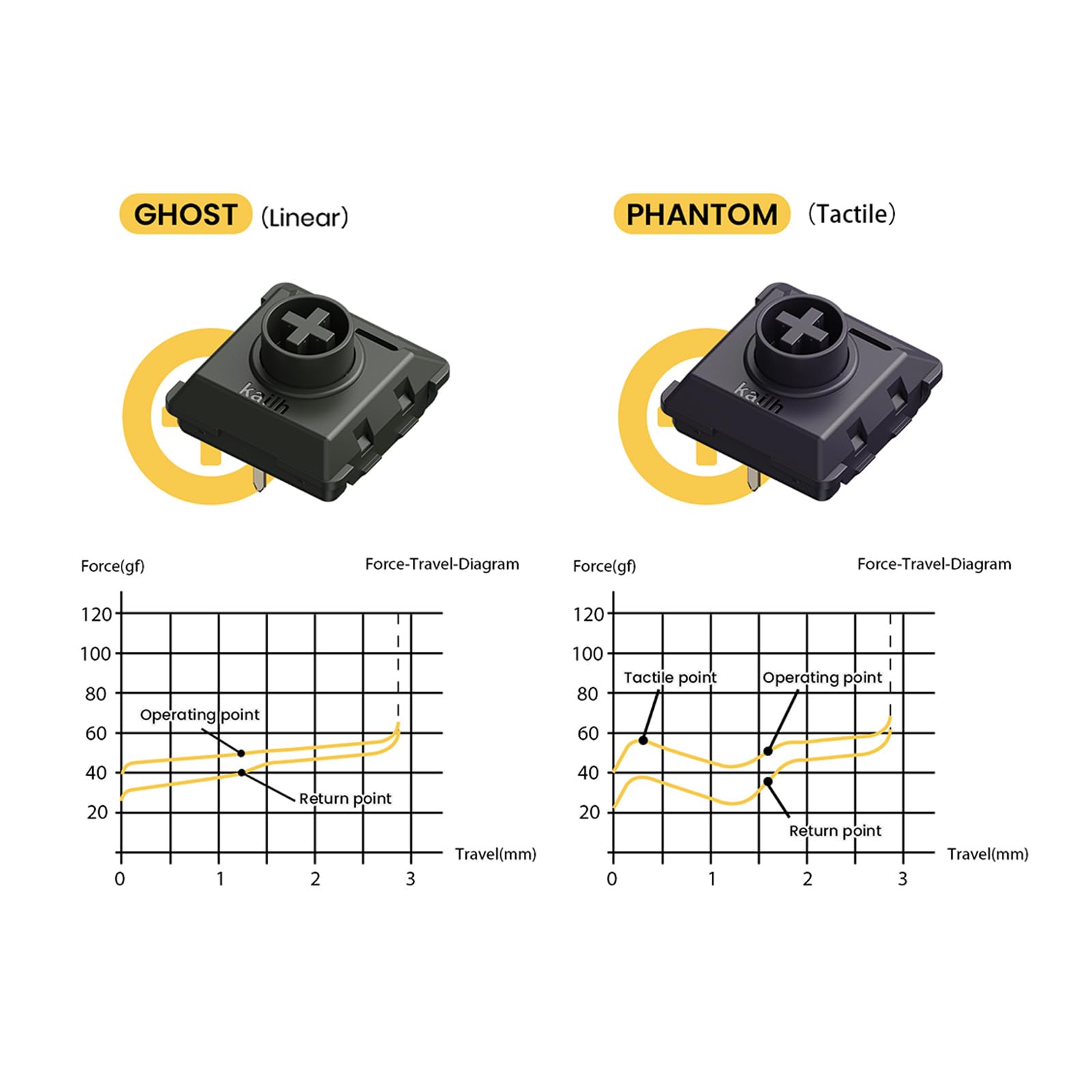 Amazon.co.jp: Lofree FLOW ロープロファイルメカニカルキーボード用