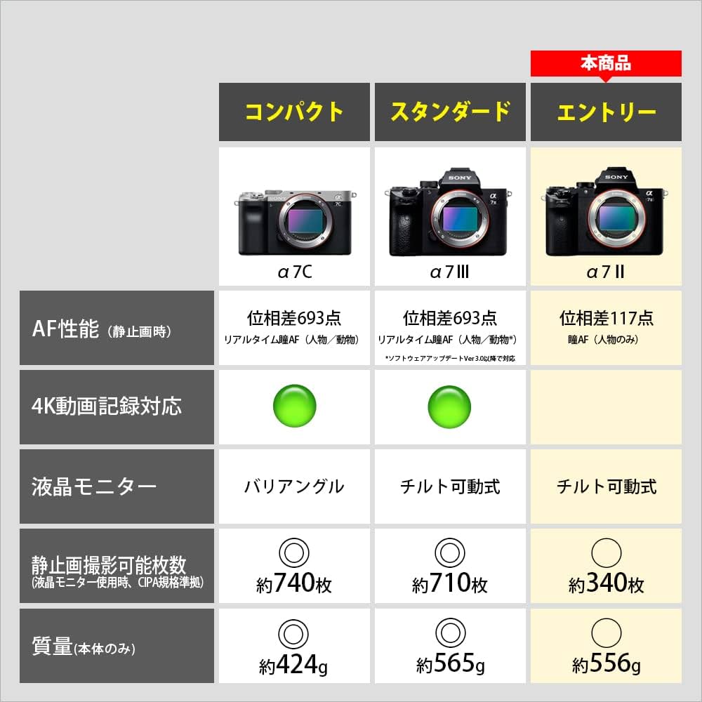 Amazon | SONY(ソニー) フルサイズ ミラーレス一眼カメラ α7II ボディ