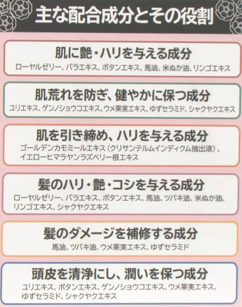 Amazon | 薬酵泉 ( やくこうせん ) 薬用全身洗浄料 生ローヤルゼリー