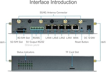 Thinkpad用 RM520N-GL 5Gモデムとアンテナ Amazon.com: WayPonDEV