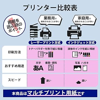 Amazon | エレコム 名刺用紙 マルチカード A4サイズ マイクロミシン