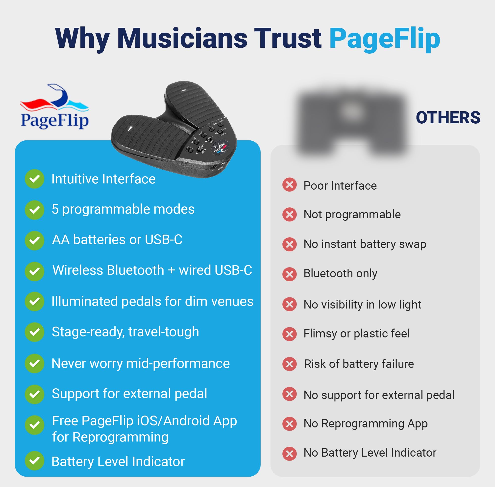 Amazon.co.jp: PageFlip Firefly Bluetooth/USBページターナーペダル