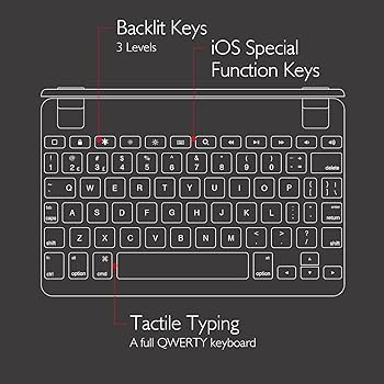 Amazon.com: Brydge 7.9 Keyboard for iPad Mini (2019) and iPad Mini