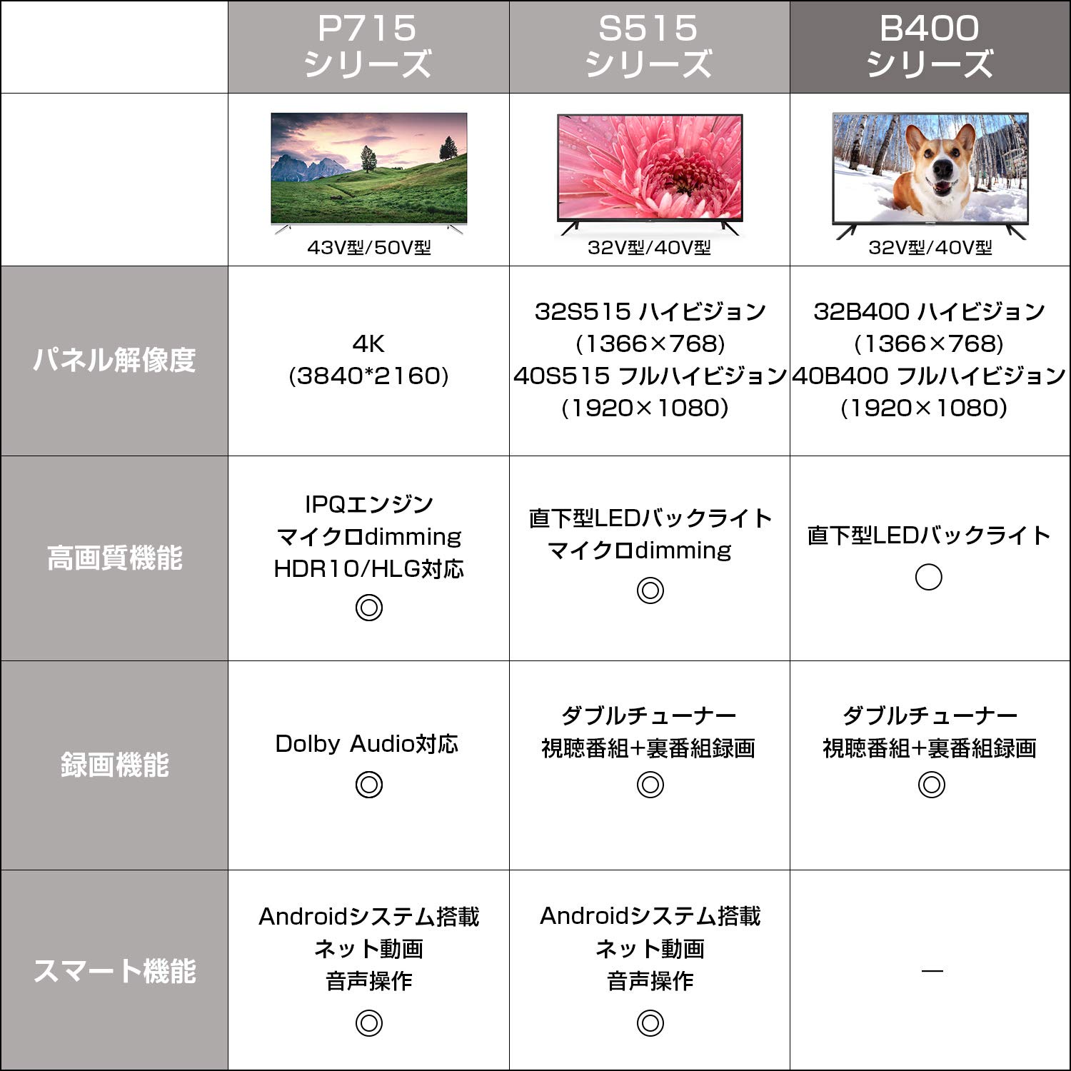 Amazon | TCL 32V型 液晶テレビ ハイビジョン(地上・BS・110度CS