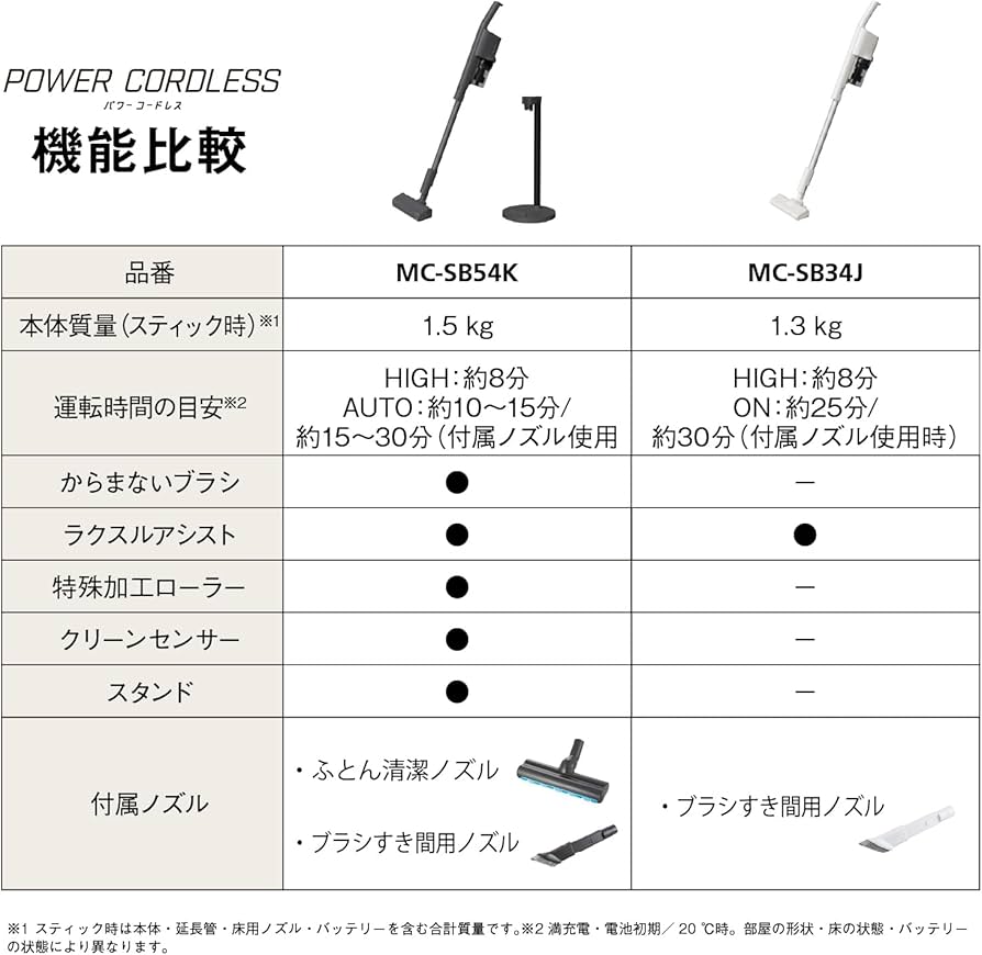 Amazon.co.jp: パナソニック 掃除機 コードレス スティック MC-SB34J-C
