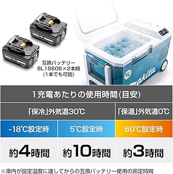 Amazon | マキタ 充電式 保冷温庫 ポータブル冷蔵庫 20L 5点セット