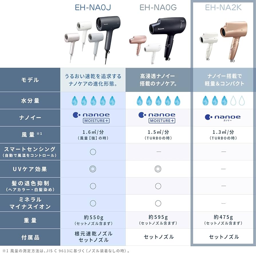 Amazon | パナソニック ヘアドライヤー ナノケア ナノイー 静電気抑制