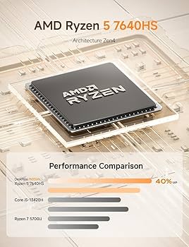 Amazon.co.jp: MINISFORUM UM760Slim ミニpc AMD Ryzen 5 7640HS DDR5