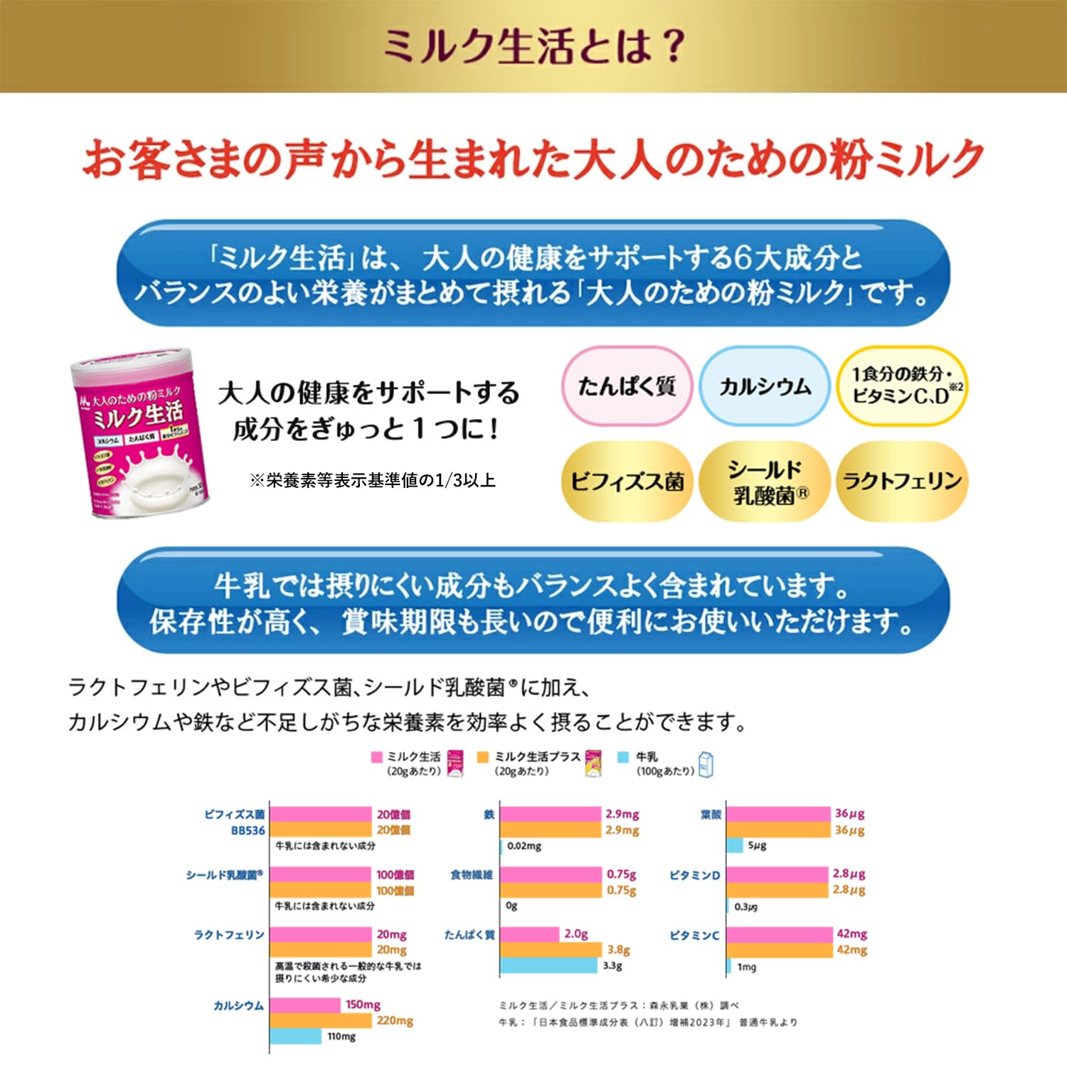 Amazon.co.jp: 大人のための 粉ミルク ミルク生活 プラス 300g (約15