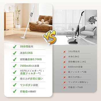 Amazon | 掃除機 コードレス 【2026改良進化モデル！28000Pa超強力吸引