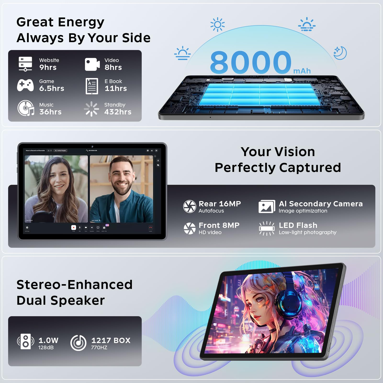 Amazon.co.jp: Android 16 タブレット 11インチ Gemini AI搭載、T7250