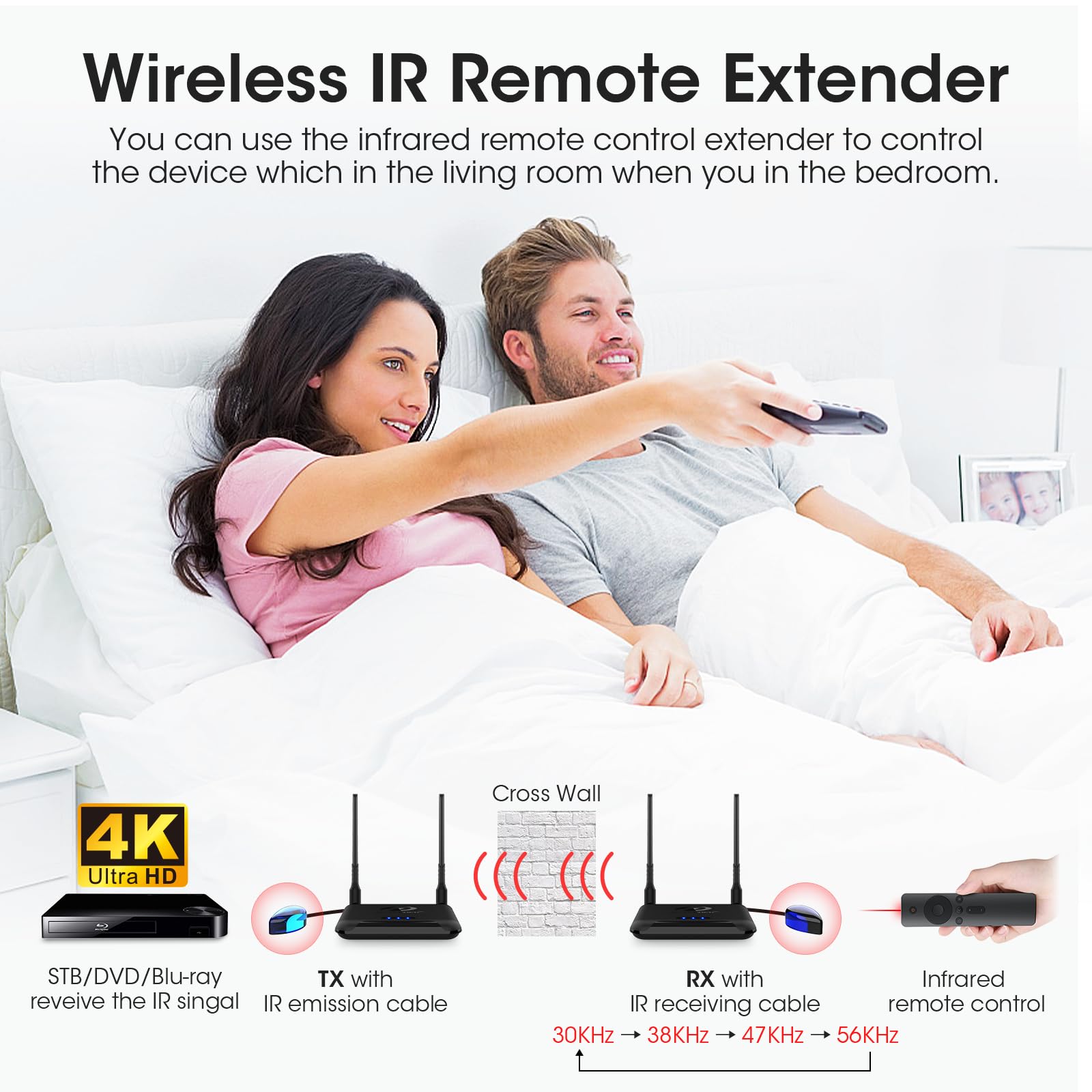 Amazon | ワイヤレスHDMI送信機と受信機、hdmi 無線化4K@30HzHDフルHD