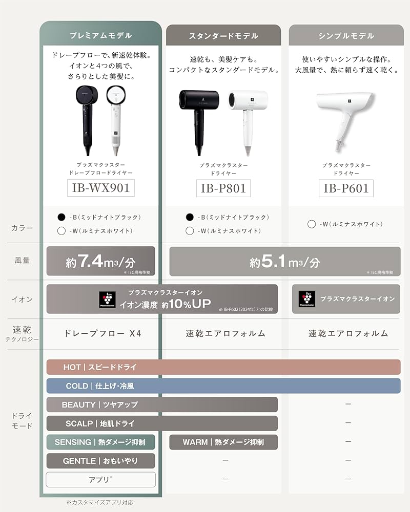Amazon | シャープ ヘアドライヤー IB-WX901-W プラズマクラスター